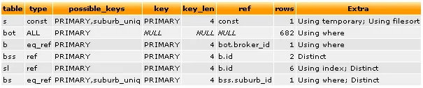 Explained select statement - improved
